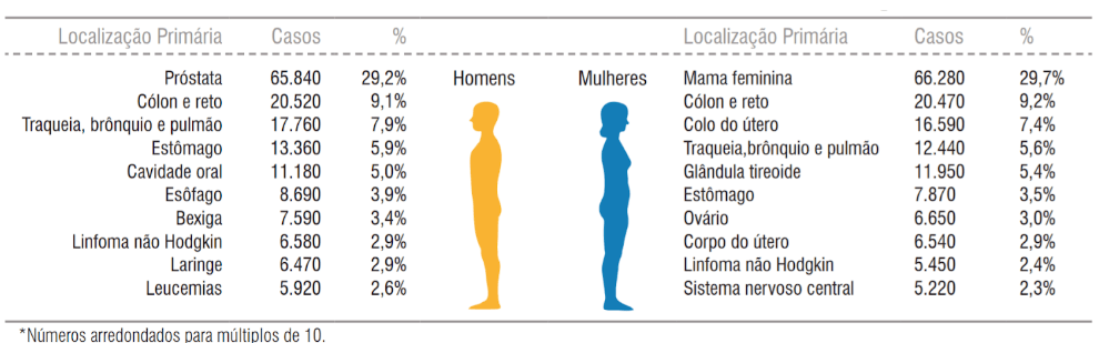Ultrassom da tireoide