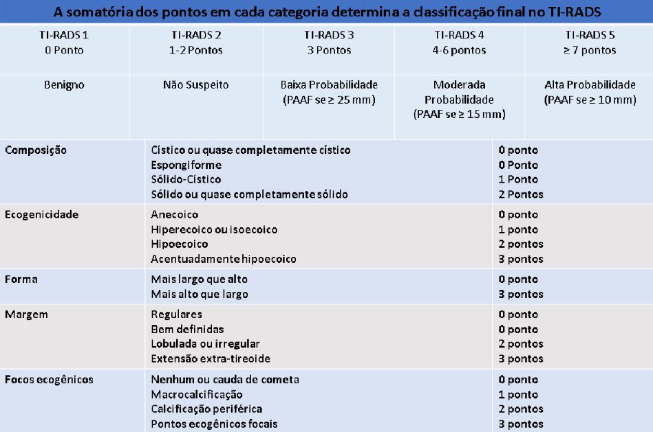 Ultrassom da tireoide